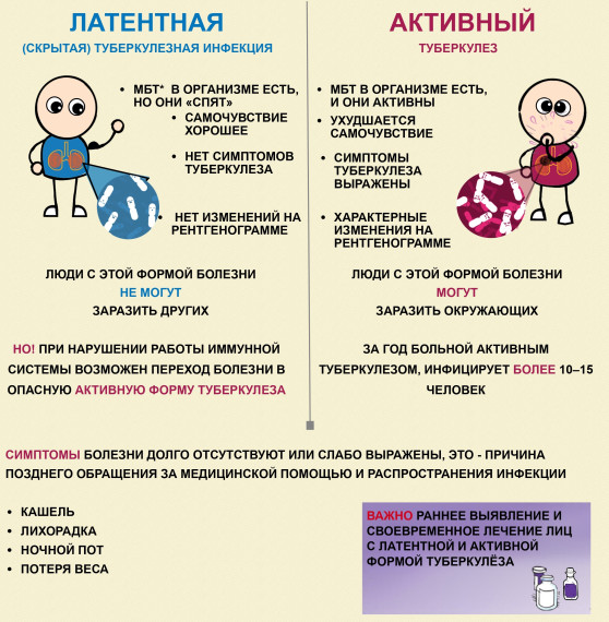24 марта – Всемирный день борьбы с туберкулезом.